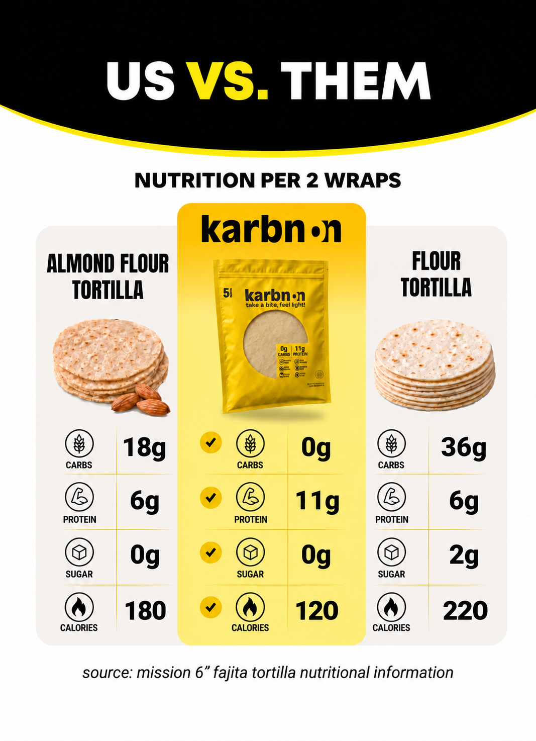 See the Karbnon Difference
